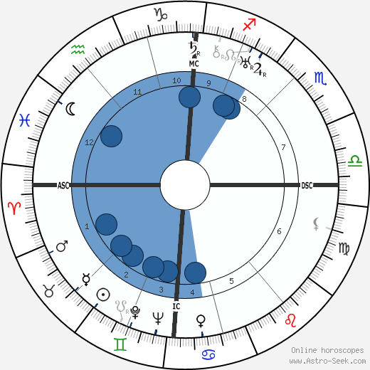 Vina Bovy horoscope, astrology, sign, zodiac, date of birth, instagram