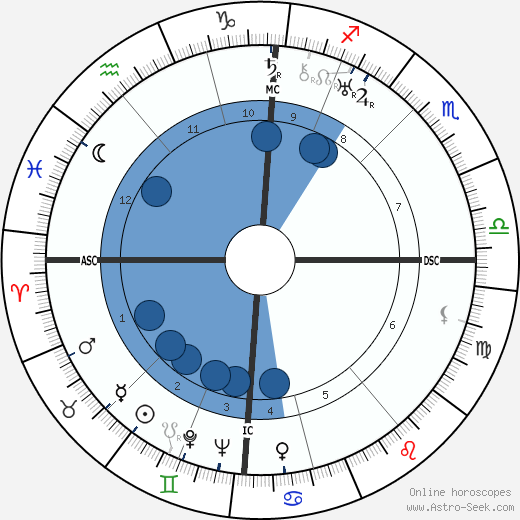 Vina Bovy wikipedia, biography, birth chart, instagram Vina Bovy wikipedia, horoscope, astrology, instagram