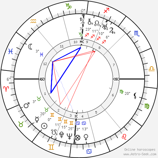 Vina Bovy birth chart, biography, wikipedia 2024, 2025