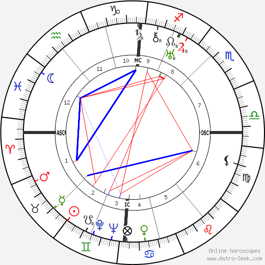 Vina Bovy birth chart, Vina Bovy astro natal horoscope, astrology