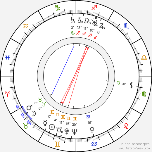 Vítězslav Nezval birth chart, biography, wikipedia 2023, 2024