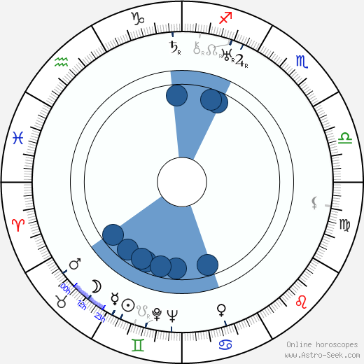 Vladimír Klemens horoscope, astrology, sign, zodiac, date of birth, instagram