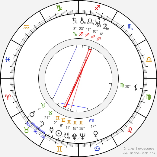 Vladimír Klemens birth chart, biography, wikipedia 2024, 2025