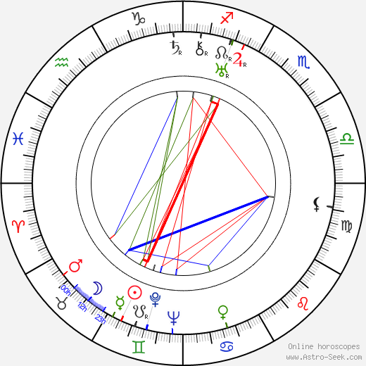 Vladimír Klemens birth chart, Vladimír Klemens astro natal horoscope, astrology