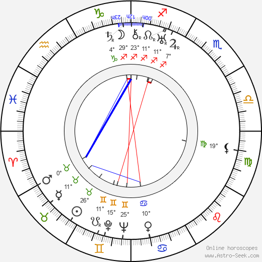 Werner Bochmann birth chart, biography, wikipedia 2024, 2025