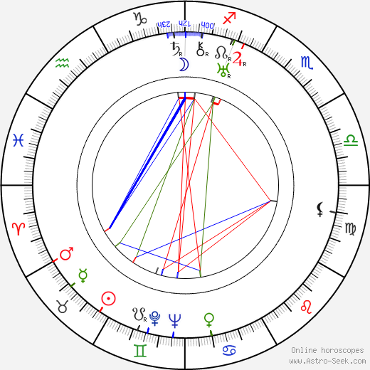 Werner Bochmann birth chart, Werner Bochmann astro natal horoscope, astrology