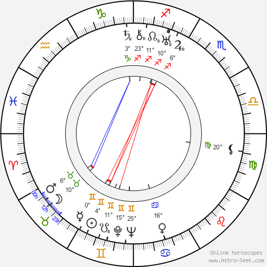 William A. O'Connor birth chart, biography, wikipedia 2024, 2025