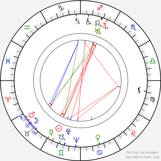 William A. O'Connor birth chart, William A. O'Connor astro natal horoscope, astrology