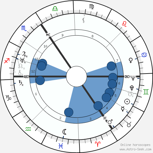 Yvonne de Gaulle wikipedia, horoscope, astrology, instagram
