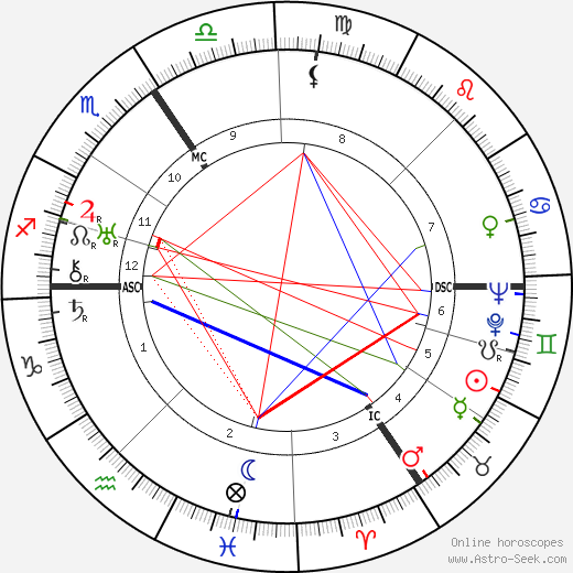 Yvonne de Gaulle birth chart, Yvonne de Gaulle astro natal horoscope, astrology