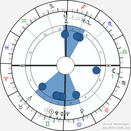 André Chamson Oroscopo, astrologia, Segno, zodiac, Data di nascita, instagram