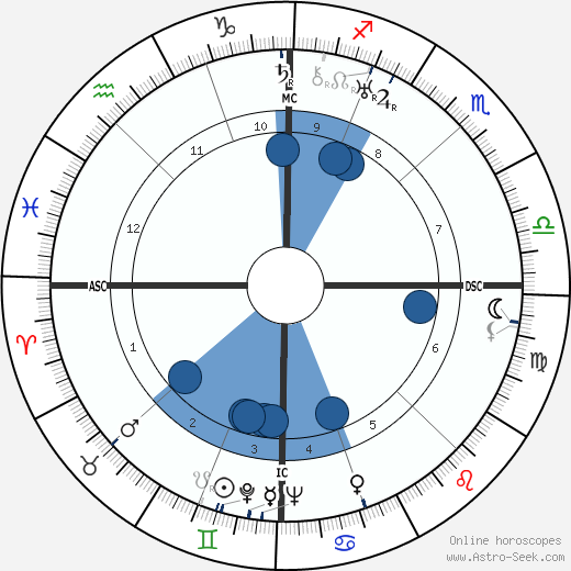 André Chamson wikipedia, biography, birth chart, instagram André Chamson wikipedia, horoscope, astrology, instagram