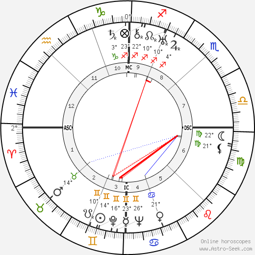 André Chamson birth chart, biography, wikipedia 2023, 2024