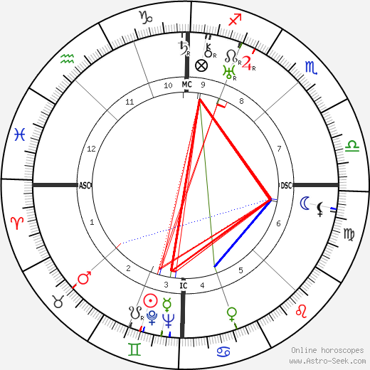 André Chamson birth chart, André Chamson astro natal horoscope, astrology