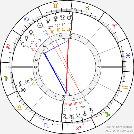 Antoine de Saint-Exupéry birth chart, biography, wikipedia 2023, 2024