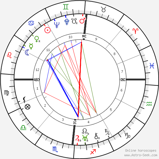 Antoine de Saint-Exupéry birth chart, Antoine de Saint-Exupéry astro natal horoscope, astrology