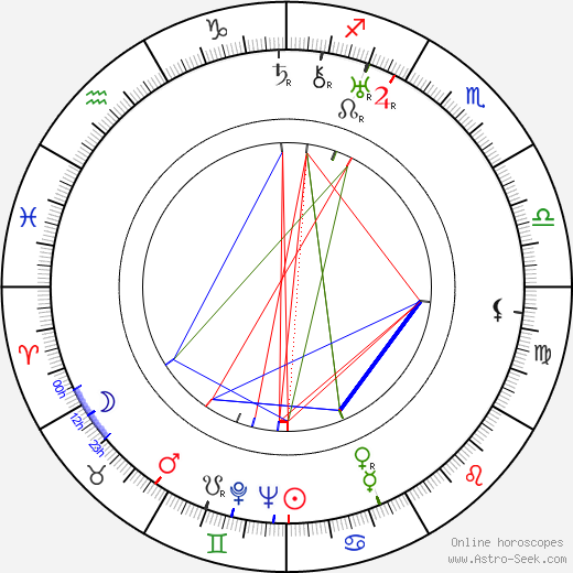 Catherine Hessling birth chart, Catherine Hessling astro natal horoscope, astrology