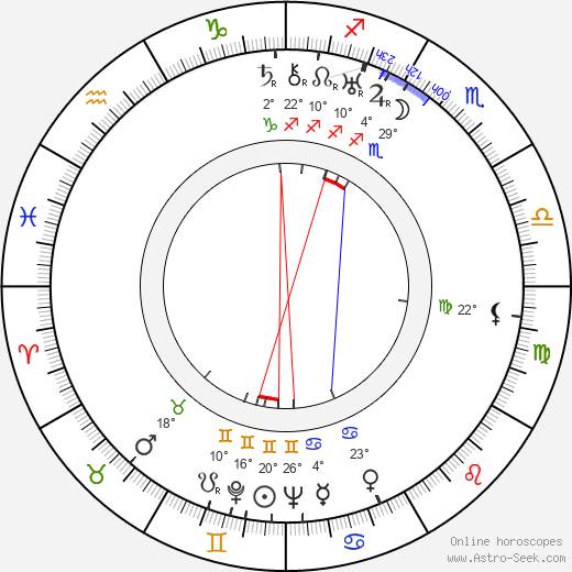 Elli Ylimaa birth chart, biography, wikipedia 2023, 2024