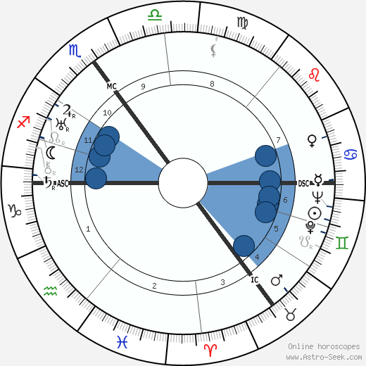 Friedrich Eberhard Becker wikipedia, horoscope, astrology, instagram