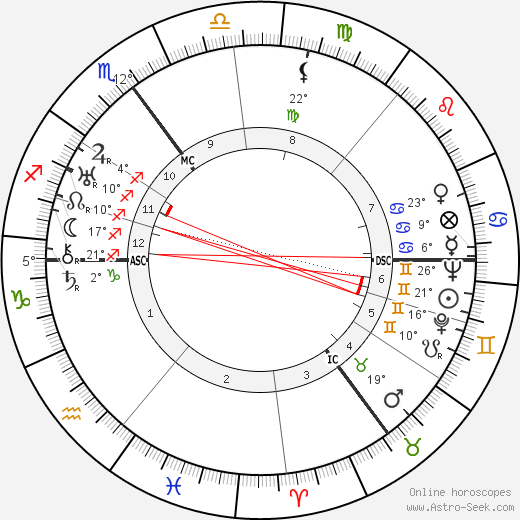 Friedrich Eberhard Becker birth chart, biography, wikipedia 2024, 2025
