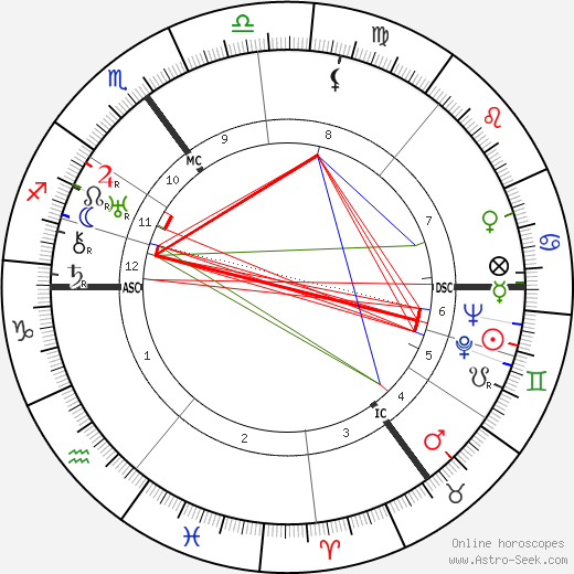 Friedrich Eberhard Becker birth chart, Friedrich Eberhard Becker astro natal horoscope, astrology