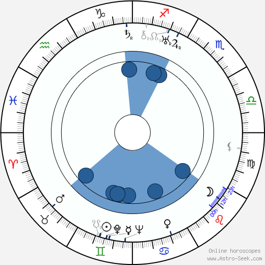 Friedrich von Ledebur wikipedia, horoscope, astrology, instagram
