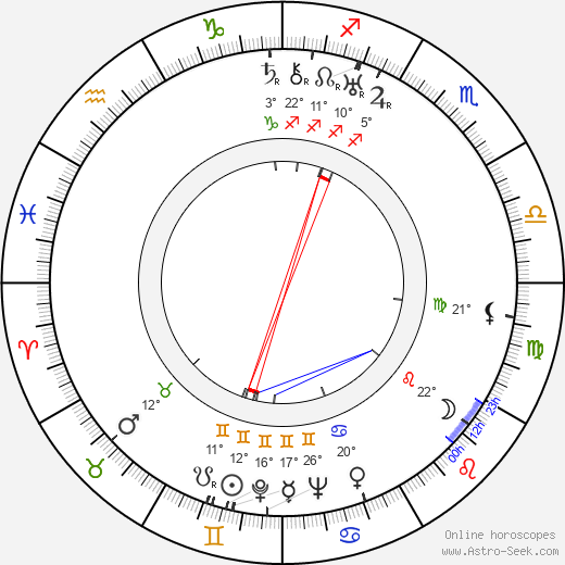 Friedrich von Ledebur birth chart, biography, wikipedia 2023, 2024