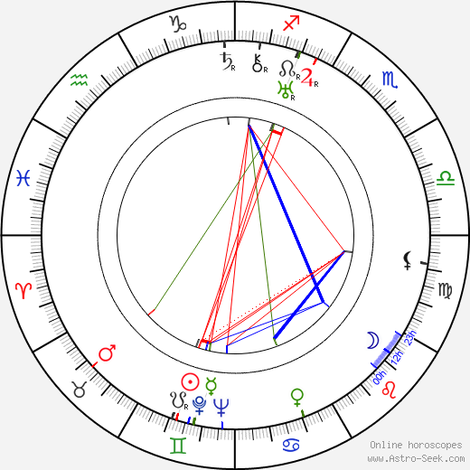 Friedrich von Ledebur birth chart, Friedrich von Ledebur astro natal horoscope, astrology