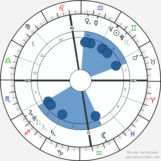 Hermann Reutter wikipedia, horoscope, astrology, instagram