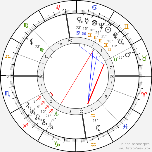 Hermann Reutter birth chart, biography, wikipedia 2024, 2025