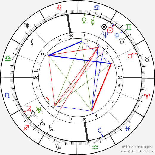 Hermann Reutter birth chart, Hermann Reutter astro natal horoscope, astrology