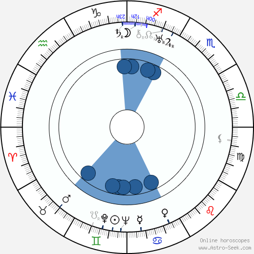 Ian Hunter horoscope, astrology, sign, zodiac, date of birth, instagram