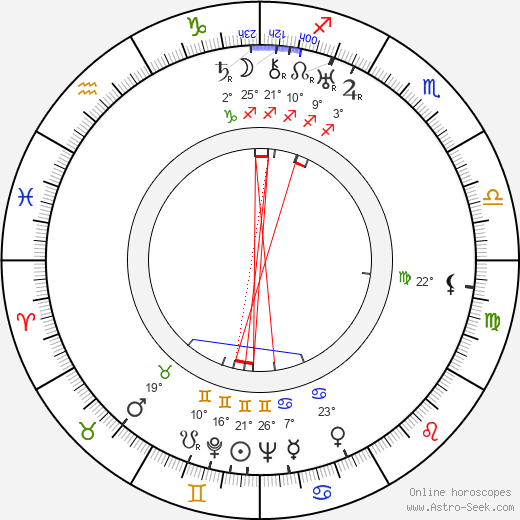 Ian Hunter birth chart, biography, wikipedia 2023, 2024