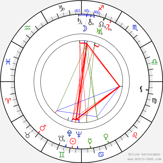 Ian Hunter birth chart, Ian Hunter astro natal horoscope, astrology