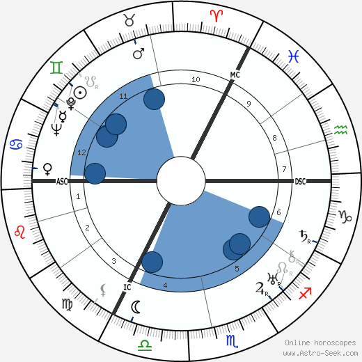 Jan Antonius Engelmann wikipedia, biography, birth chart, instagram Jan Antonius Engelmann wikipedia, horoscope, astrology, instagram