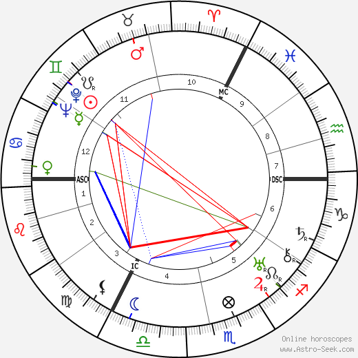 Jan Antonius Engelmann birth chart, Jan Antonius Engelmann astro natal horoscope, astrology