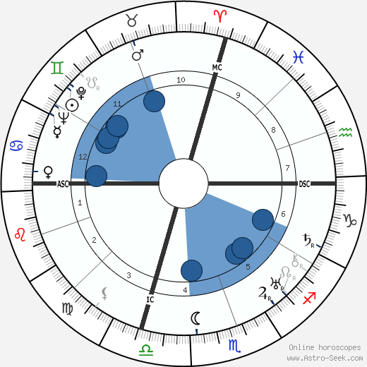 José Gomes Ferreira wikipedia, biography, birth chart, instagram José Gomes Ferreira wikipedia, horoscope, astrology, instagram
