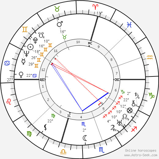 José Gomes Ferreira birth chart, biography, wikipedia 2024, 2025