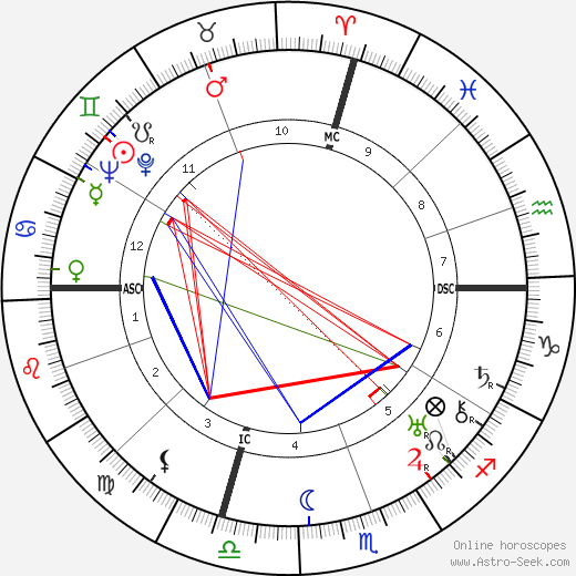 José Gomes Ferreira birth chart, José Gomes Ferreira astro natal horoscope, astrology