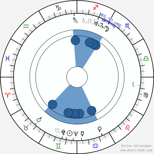 Jules Sylvain Oroscopo, astrologia, Segno, zodiac, Data di nascita, instagram