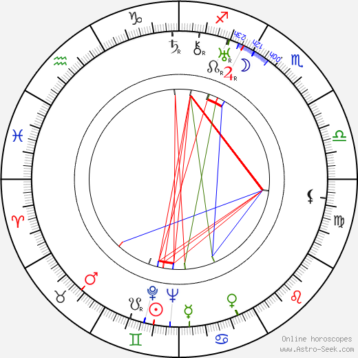 Jules Sylvain birth chart, Jules Sylvain astro natal horoscope, astrology