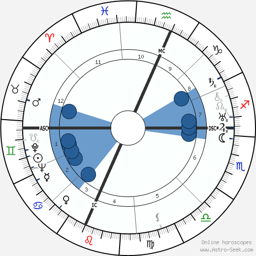Lawrence Spivak wikipedia, horoscope, astrology, instagram