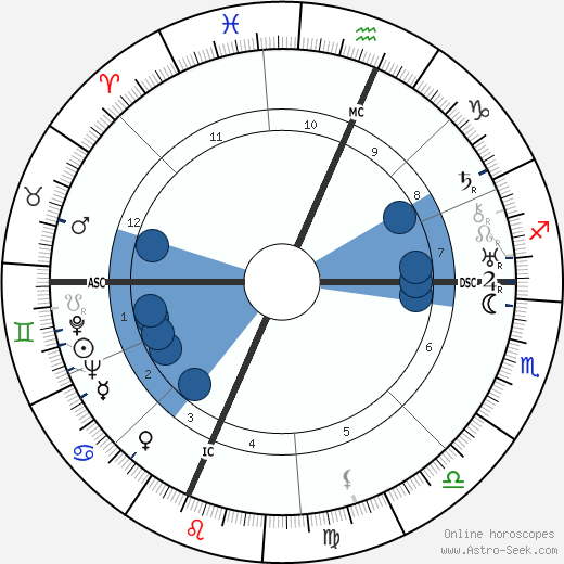 Lawrence Spivak wikipedia, biography, birth chart, instagram Lawrence Spivak wikipedia, horoscope, astrology, instagram