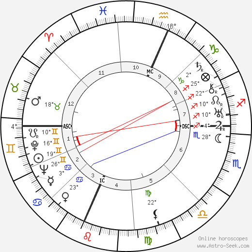 Lawrence Spivak birth chart, biography, wikipedia 2024, 2025
