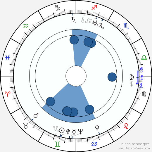 Lester Matthews horoscope, astrology, sign, zodiac, date of birth, instagram
