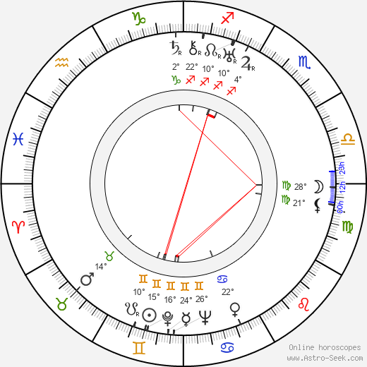 Lester Matthews birth chart, biography, wikipedia 2024, 2025