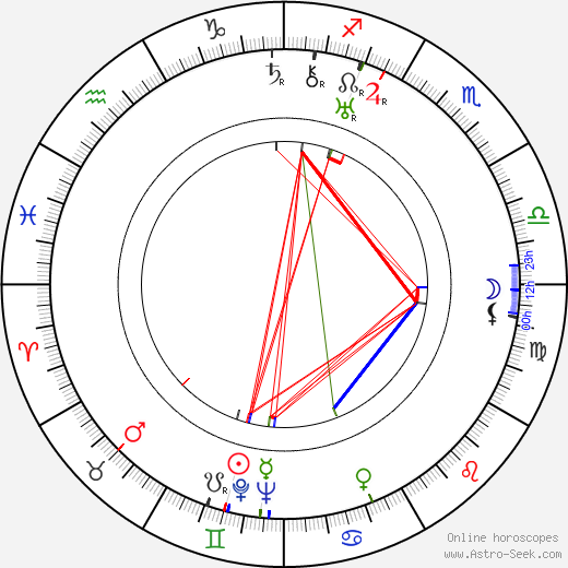Lester Matthews birth chart, Lester Matthews astro natal horoscope, astrology