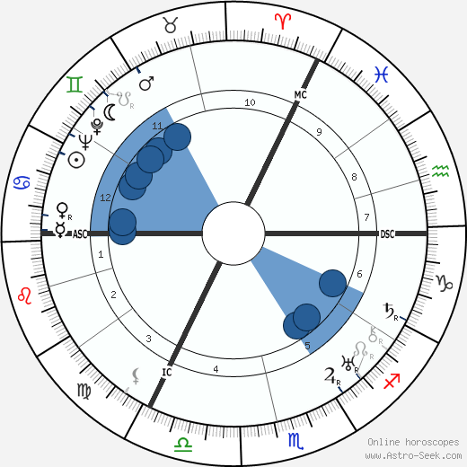 Lord Louis Mountbatten wikipedia, biography, birth chart, instagram Lord Louis Mountbatten wikipedia, horoscope, astrology, instagram