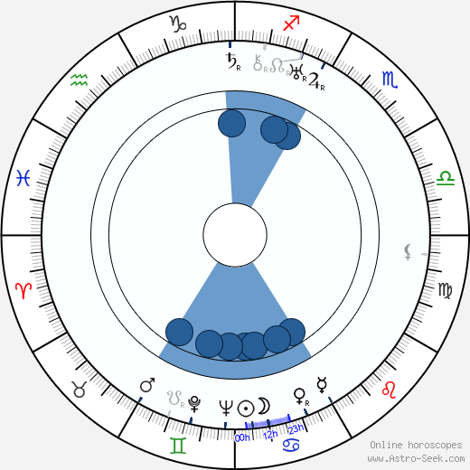 Ludvík Letenský wikipedia, horoscope, astrology, instagram