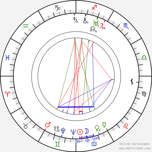 Ludvík Letenský birth chart, Ludvík Letenský astro natal horoscope, astrology